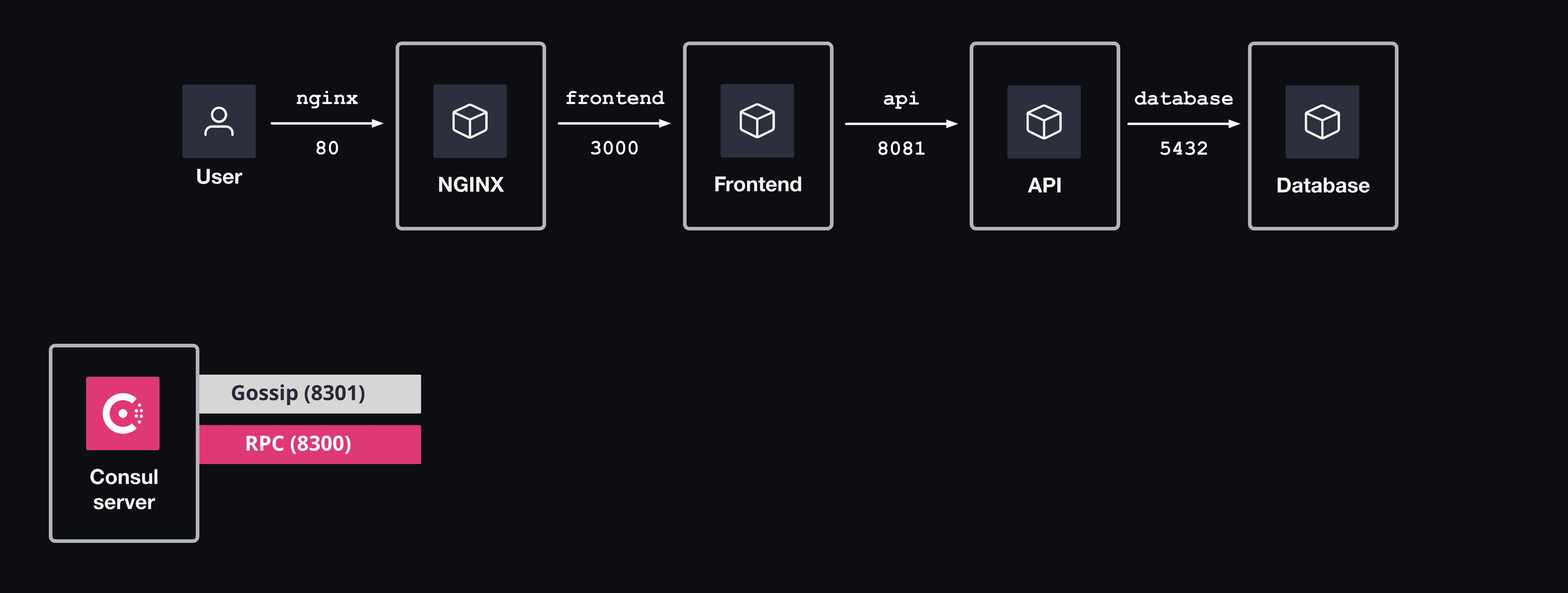 Architectural diagram 01